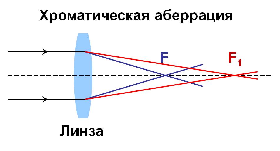 Изображение даваемое линзой доклад